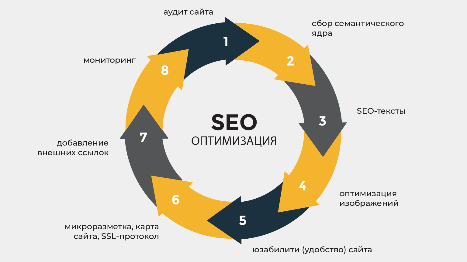 SEO-продвижение: как вывести сайт в топ и увеличить трафик? SEO-продвижение: как вывести сайт в топ и увеличить трафик?